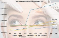 耳科整形价格多少一次(耳朵整形多少钱?)