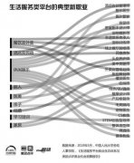 整形设计师是月入多少(整形美容顾问工资)