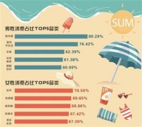 男性泳衣推荐防晒霜品牌(男性泳衣推荐防晒霜品牌有哪些)