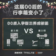 大学生防晒霜品牌推荐(女大学生防晒霜推荐)