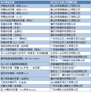 贵州的防晒霜品牌(防晒霜品牌)