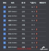 河南高温防晒霜品牌排行榜(防晒霜排行榜10强)