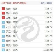 无锡儿童防晒霜品牌排行榜(儿童防晒霜牌子)