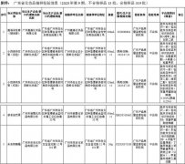 采洁的防晒霜品牌排行榜(采洁防晒霜是什么样的)