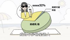 京东旗下运动品牌防晒霜(京东旗下运动品牌防晒霜是吗)