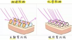 大厂防晒霜推荐品牌排行榜(子防晒霜)
