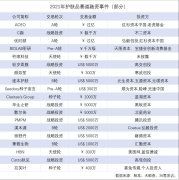 大厂防晒霜推荐品牌排行榜(大品牌防晒霜哪个牌子比较好)