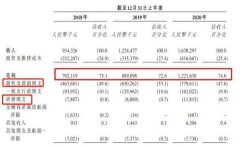 整形医生费用多少(整形医生费用多少钱)