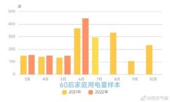 陕西省防晒霜品牌排行榜(国内好的防晒霜品牌)