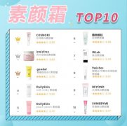 儿童素颜防晒霜推荐品牌(儿童防晒霜10大品牌排行榜)