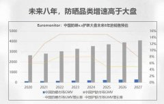 运动能用的防晒霜品牌(运动擦防晒霜好吗)