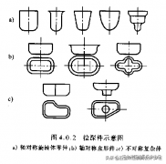 圆筒整形模具小多少(模具小圆角)