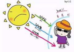 后品牌的防晒霜孕妇能用吗(防晒霜孕妇可以使用吗)