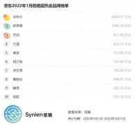 国外防晒霜排名榜(国内十大防晒霜品牌的排行)