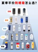 不踩雷的防晒霜品牌(防晒霜品牌推荐)
