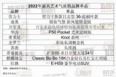 防晒霜摄像头推荐品牌图片(防晒霜摄像头推荐品牌图片大全)