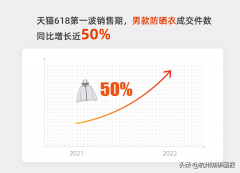 超大码男装防晒霜品牌(大码男装潮牌品牌排行榜)