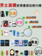 男士平价干皮防晒霜品牌(男士平价防晒霜推荐)