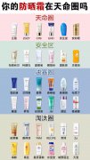 什么品牌防晒霜不输于(防晒霜那个品牌比较好)