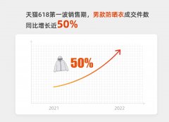 超大码男装防晒霜品牌(大码男短袖品牌)