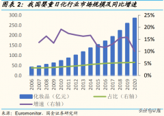 大童防晒霜推荐平价品牌(大童擦脸霜哪个品牌好)