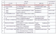 不同品牌的防晒霜防晒果不同(防晒霜有区别吗)