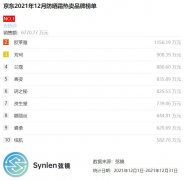 防晒霜高端品牌排行榜(国内十大防晒霜品牌的排行)
