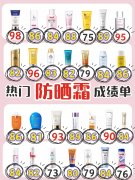 便宜学生防晒霜品牌推荐(学生防晒霜推荐性价比高)