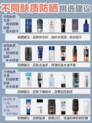 品牌男装防晒霜推荐知乎(口碑好的防晒霜推荐知乎)