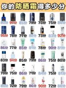 大学军训防晒霜男品牌推荐(男学生军训防晒霜推荐)