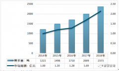 一般三线品牌防晒霜(的防晒霜是什么牌子)
