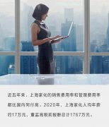 防晒霜品牌上海专柜有哪些(上海护肤霜品牌)