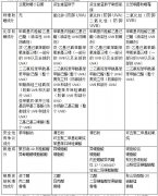 兰蔻品牌防晒霜成分分析表(兰蔻菁纯防晒成分分析)