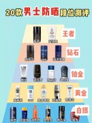 高端男士品牌防晒霜排行榜(高端男士品牌防晒霜排行榜)