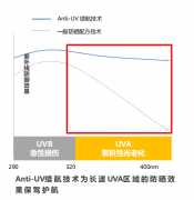 防晒霜推荐贵品牌女士(防晒霜贵的品牌)