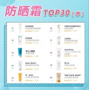 中国春季防晒霜品牌排行榜(防晒霜排行榜前)