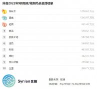 隔离防晒霜哪些品牌好用(哪个牌子的防晒隔离霜好用)