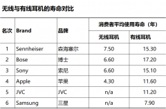纯物理防晒霜推荐英国品牌(英国3d物理防晒)