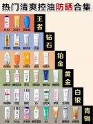 好用的平价大瓶防晒霜品牌(什么大瓶防晒霜好用又实惠)