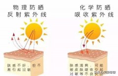 泰国品牌防晒霜哪种好(泰国品牌防晒霜哪种好用)