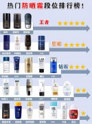 哪个品牌的防晒霜不油(哪种防晒霜不油)