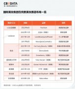 防晒霜品牌价值观是什么(防晒霜目标市场分析)