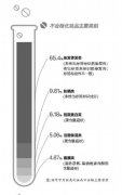 台州品牌防晒霜加工(生产防晒霜的公司)