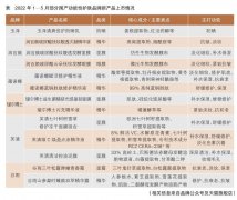 小度我国的防晒霜品牌是(小度隔离霜和防晒霜的区别)