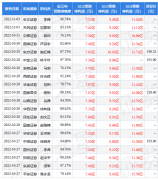 雪糕防晒霜品牌排行榜图片(防晒霜十大)