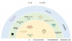 防晒霜品牌 法蓝淋卡