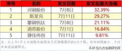 科思股份防晒霜品牌介绍(科思是什么公司)