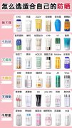 女性有哪些好的防晒霜品牌(女生防晒霜哪个牌子好)